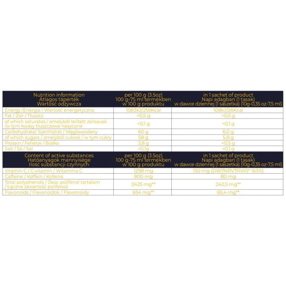 FLAVON PEAK BOOST 10 db (Flavonmax)